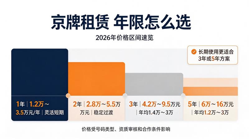 闲置指标规范租赁协议