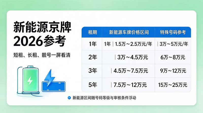 新能源汽车租赁市场增长